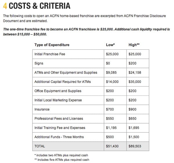 acfn atm franchise